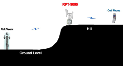 rpt-9000 solution for over the hill reception
